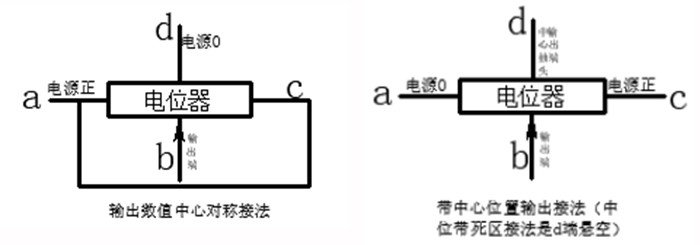 structure of the potentiometer Potentiometers